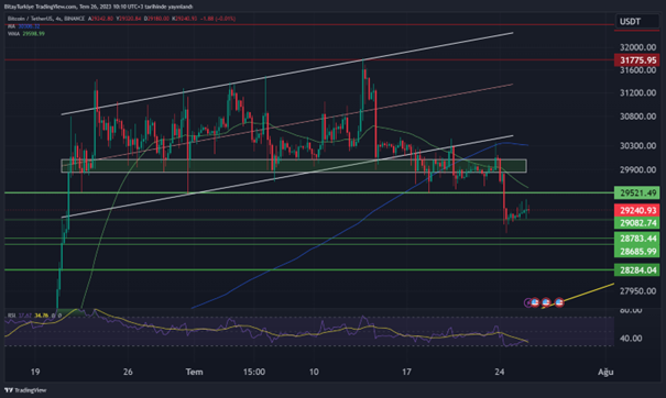 Dikkatler FED’e Çevrildi