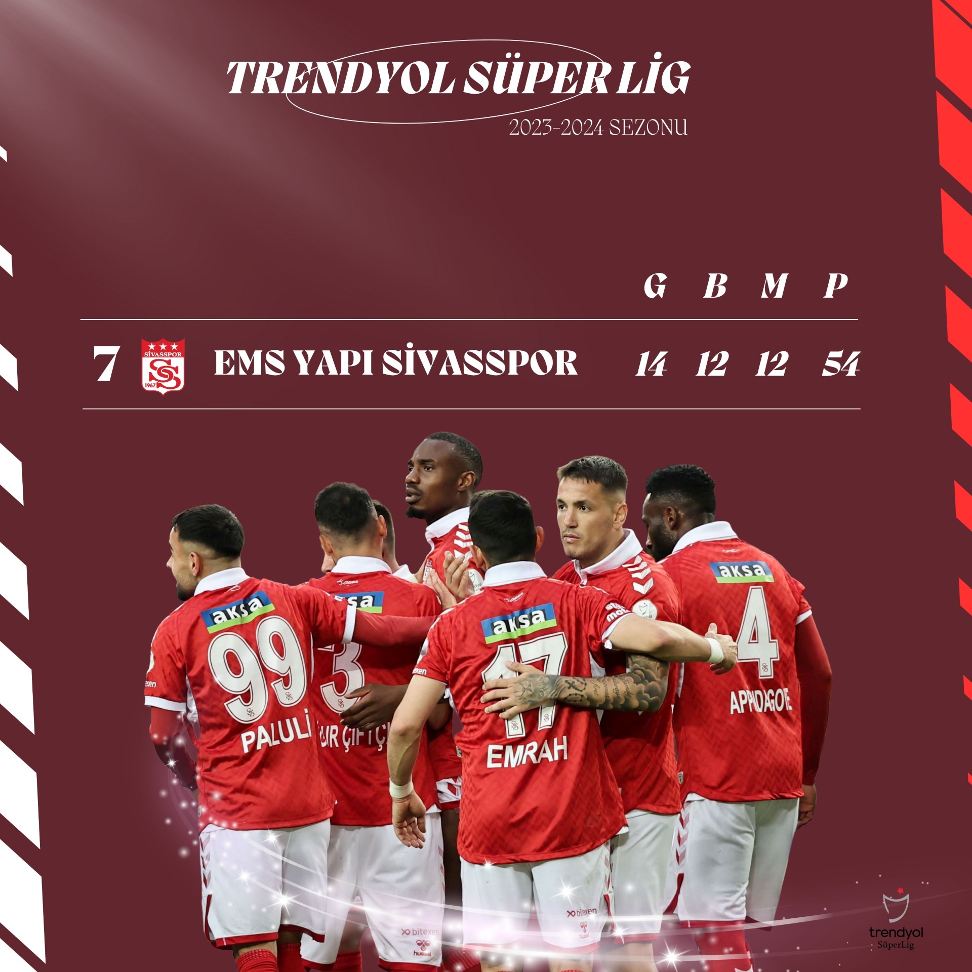 Sivasspor Trendyol Süper Lig’i 7’nci sırada tamamladı