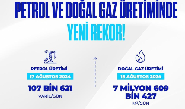 Doğal gazda da bu ay içerisinde üretim rekoruna imza attık