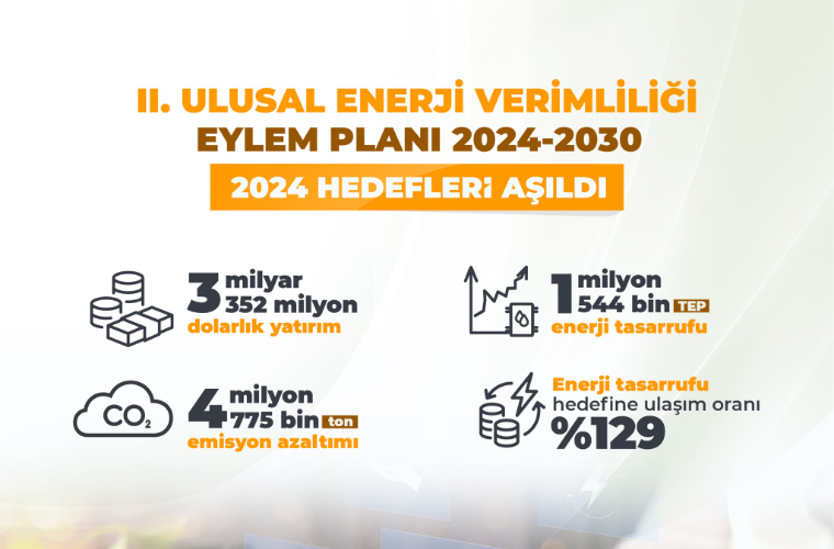 2024 Enerjide Tasarruf Yılı Oldu – Birlik Haber Ajansı