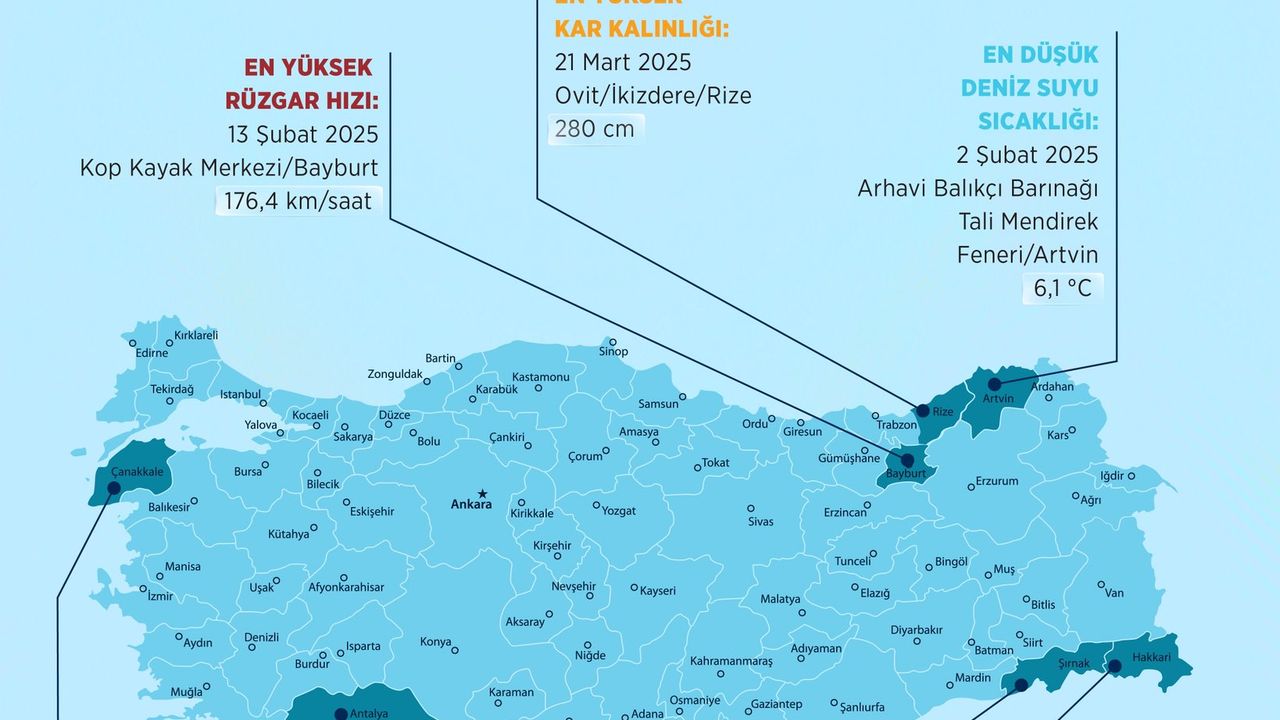 2025 Yılının Meteorolojik Rekorları Açıklandı