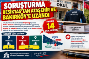 MEB’in İstanbul’daki bağış soruşturması genişledi: Tedbir uygulanan okul müdürü sayısı 14’e yükseldi